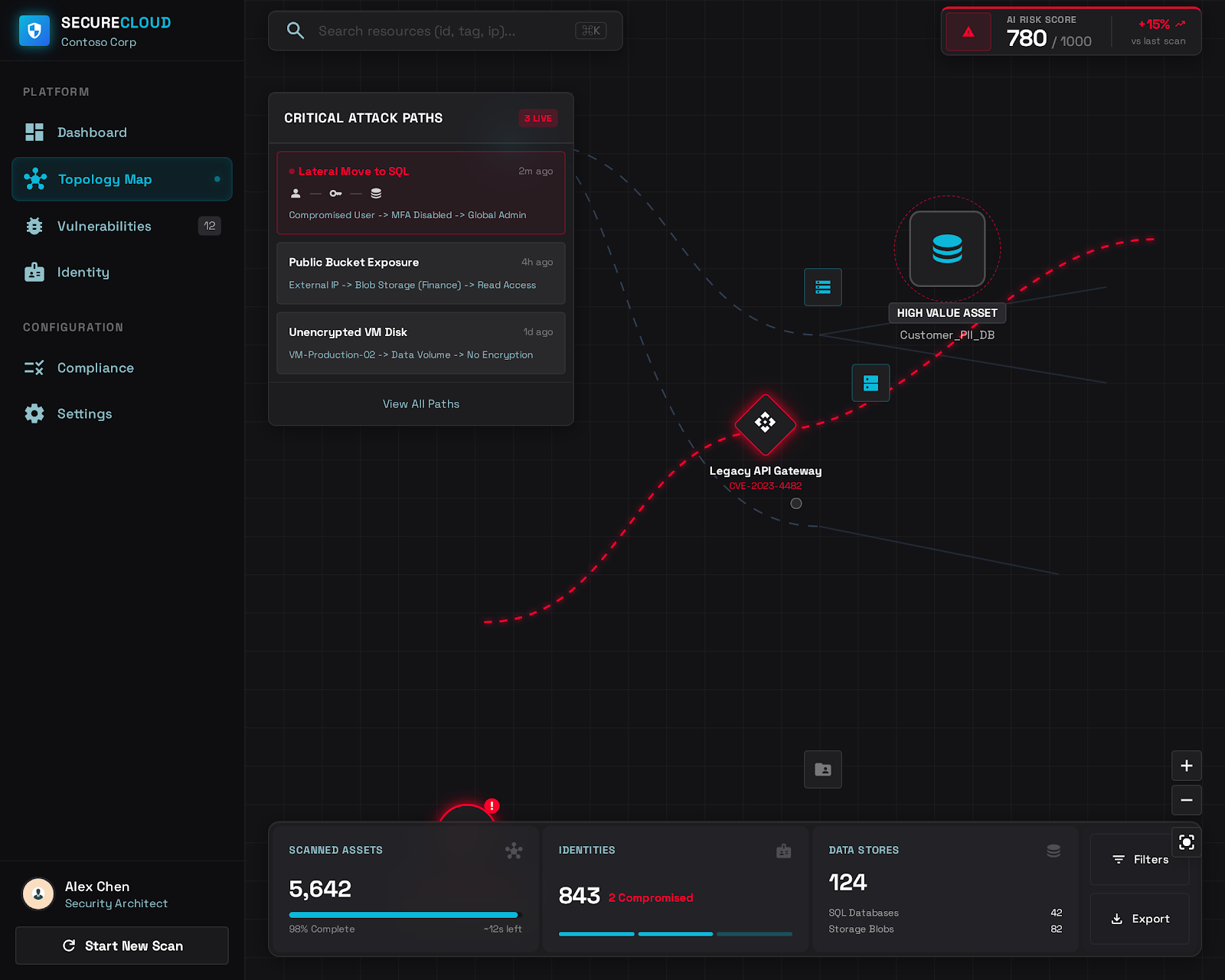 Security topology and attack path analysis with MITRE ATT&CK mapping